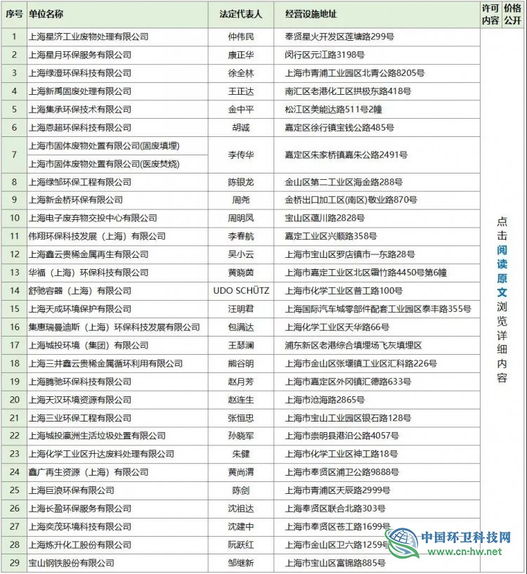上海市关于危险废物经营许可证名单及价格公示